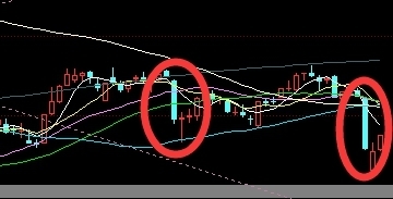 与1月4日相同，A股从不缺“预言帝”，只恨你没有发现！