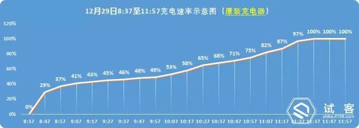 有感科技无线充电模块,有感科技全协议无线充电模块