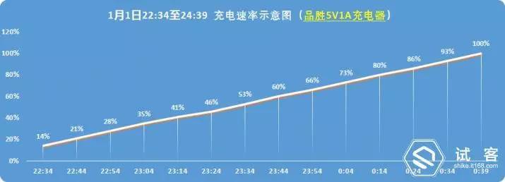有感科技无线充电模块,有感科技全协议无线充电模块