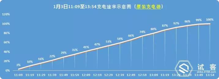 有感科技无线充电模块,有感科技全协议无线充电模块