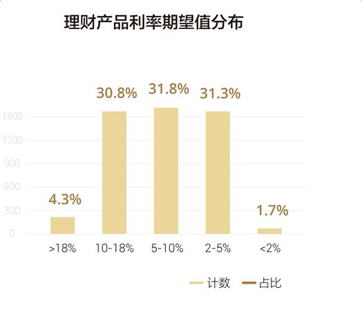 清华报告指出大学生也爱理财，但他们的这种观念却很危险