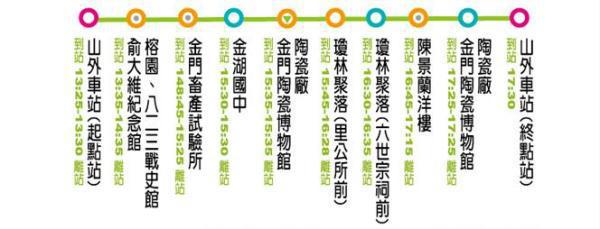 风口浪尖去金门?看完这篇可以帮你省下一笔钱!