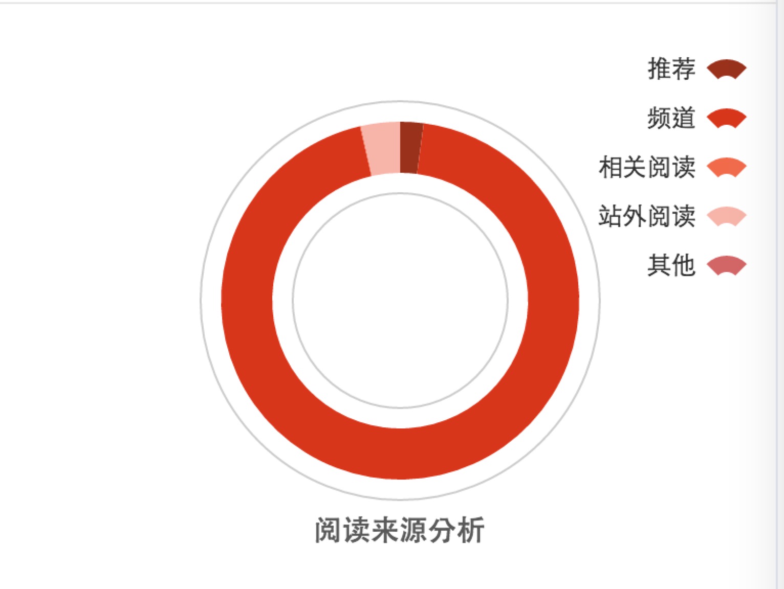 增加头条号视频播放量,头条号视频流量来源分析