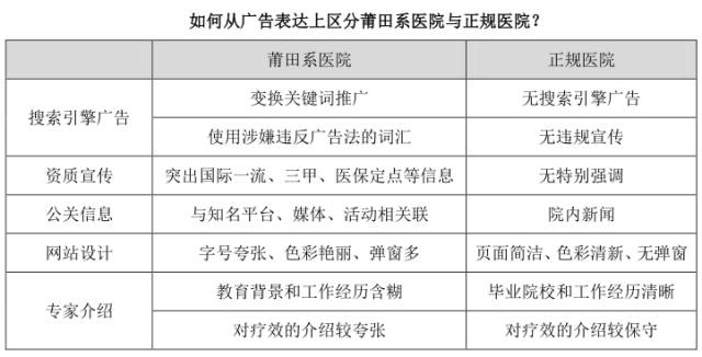 伪装之王：莆田系是如何借互联网钓鱼上钩？