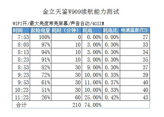 金立天鉴w909值得入手吗,金立天鉴w909翻盖手机
