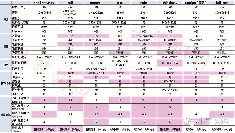 ins网红竹节杯玻璃吸管杯,高颜值吸管网红杯