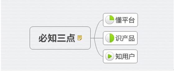 淘宝必知的常识有哪些,如何知道淘宝流行趋势是什么