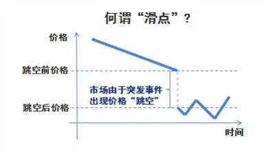 外汇滑点表现,外汇实际滑点有多少