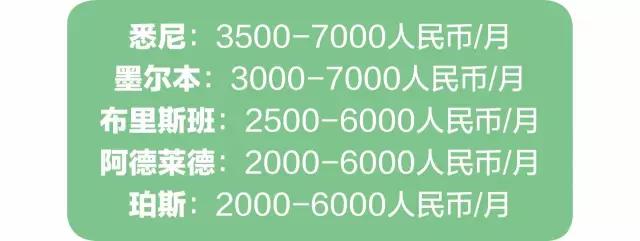 澳洲各个地区的留学费用大盘点,去澳洲留学到底要花多少钱