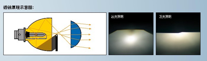 改氙气灯需要什么组件,改氙气灯为什么要加电容