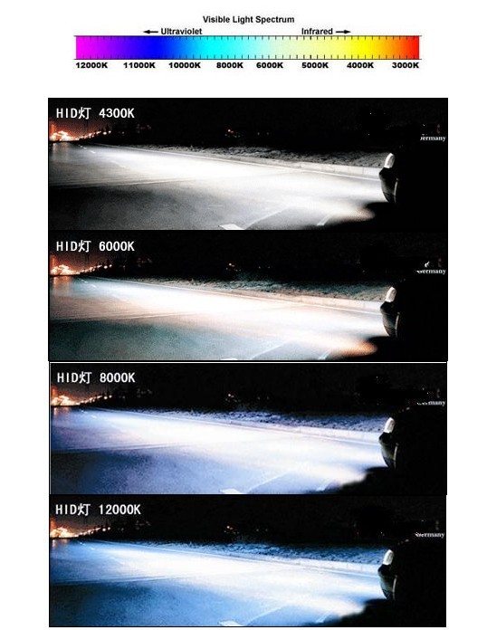 改氙气灯需要什么组件,改氙气灯为什么要加电容