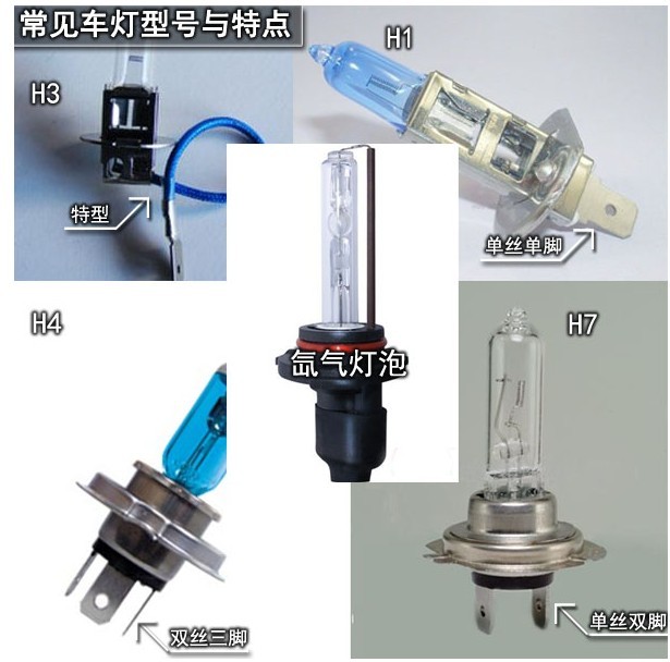 改氙气灯需要什么组件,改氙气灯为什么要加电容