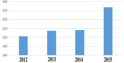有线电视发展靠什么,为什么越穷的地方越热闹