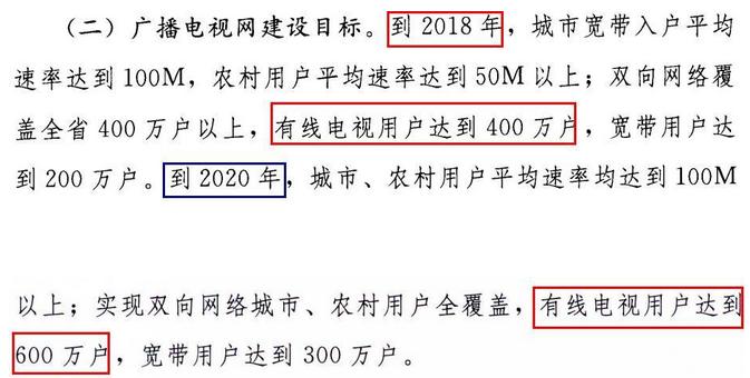 有线电视发展靠什么,为什么越穷的地方越热闹