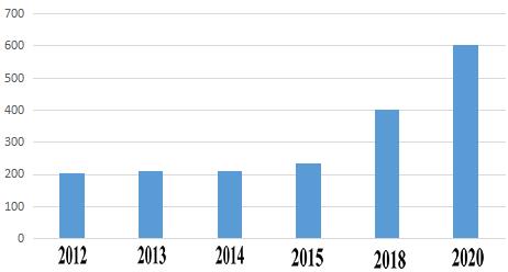 有线电视发展靠什么,为什么越穷的地方越热闹