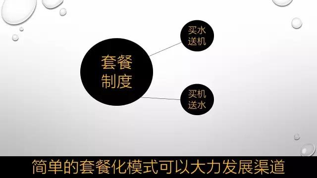本地做大桶水的模式和营销方法,桶装水会员制商业模式