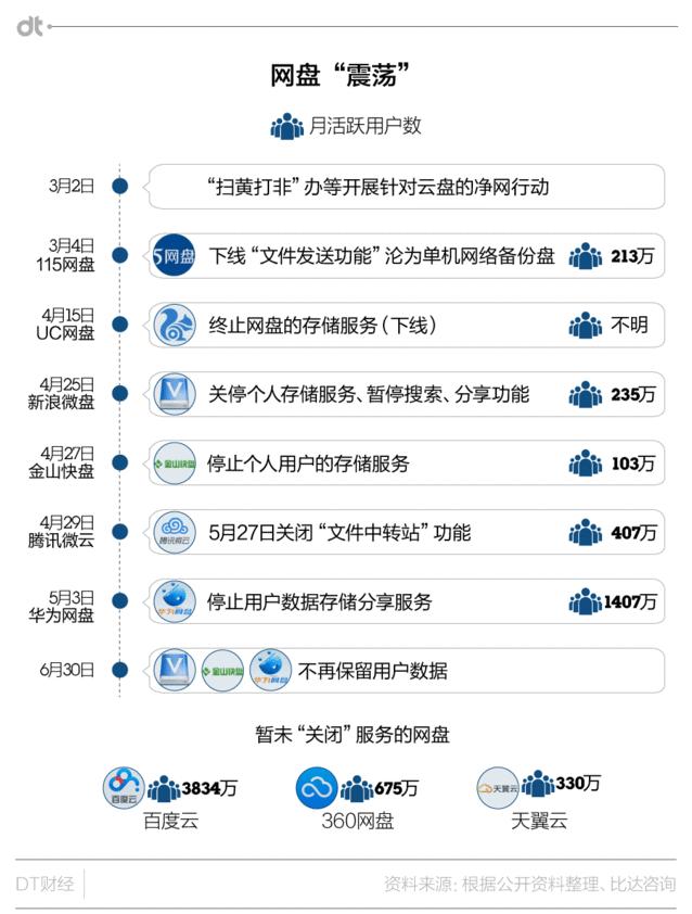 网盘倒下后，宅男们为了资源居然委身于TA