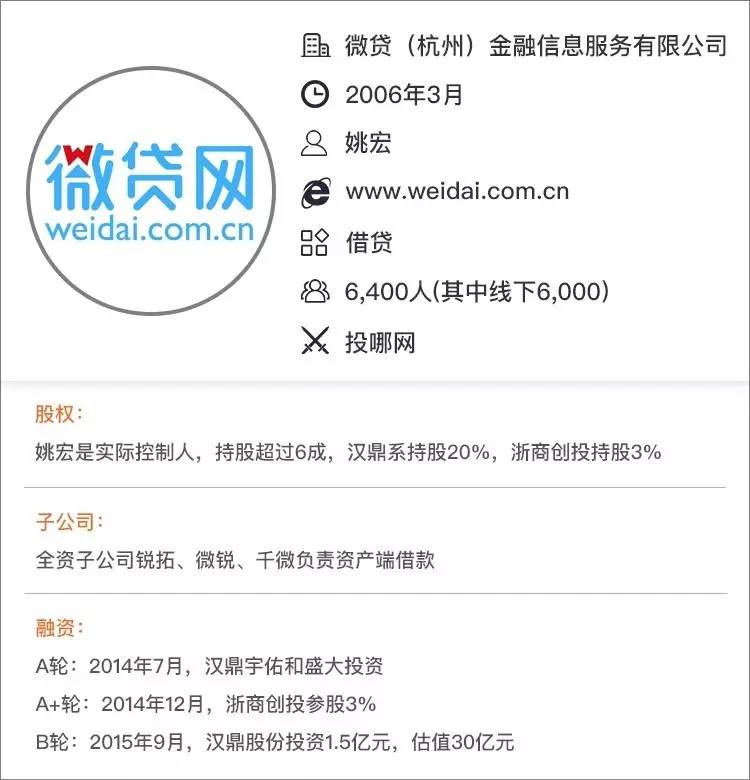 微贷网抵押汽车被开走怎么办,微贷网汽车抵押贷款正规吗