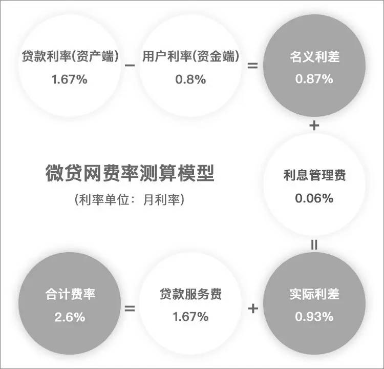 微贷网抵押汽车被开走怎么办,微贷网汽车抵押贷款正规吗