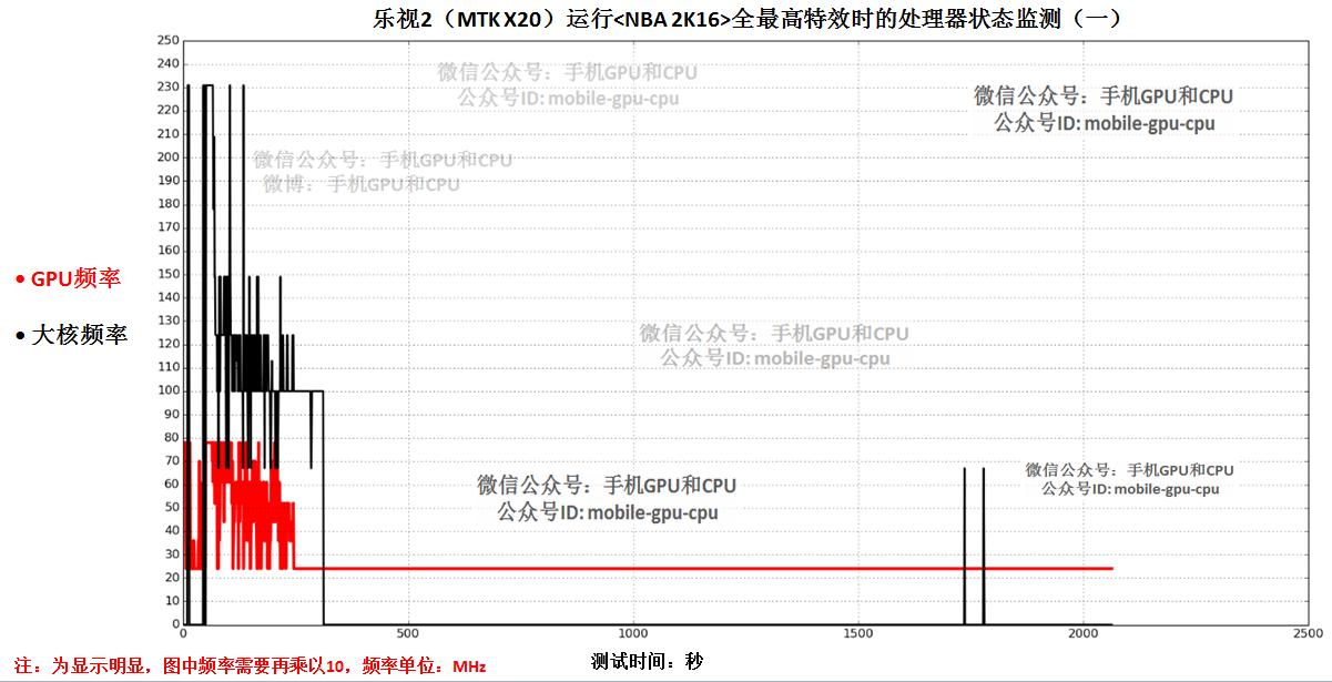 10核处理器怎么样,10核处理器是骁龙多少