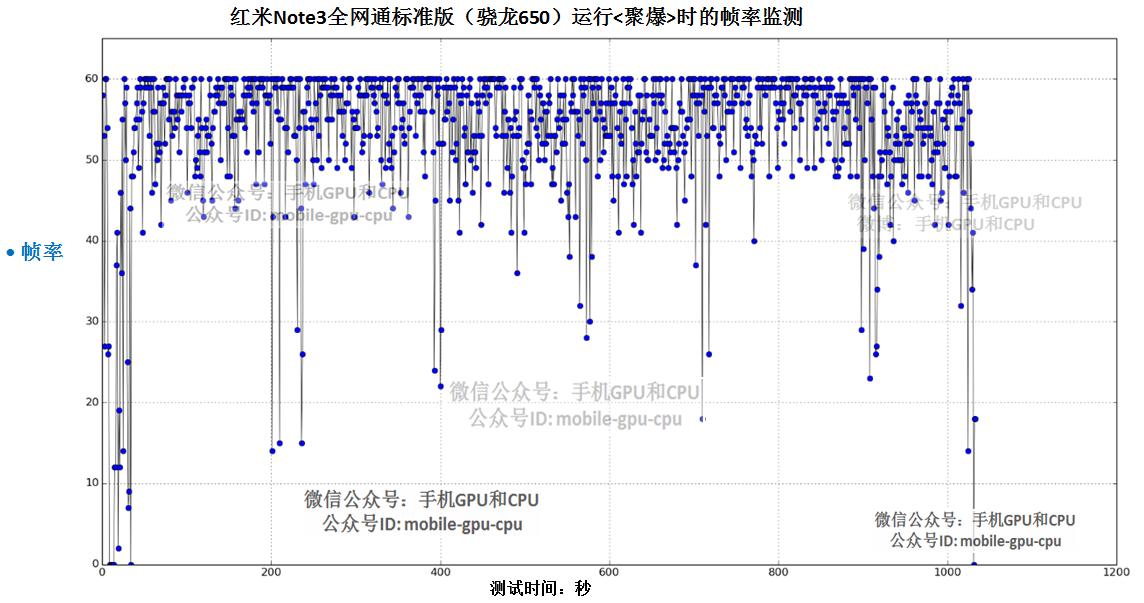 10核处理器怎么样,10核处理器是骁龙多少