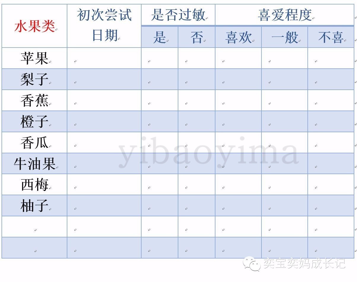 辅食添加是需要有耐心的,辅食添加的学问