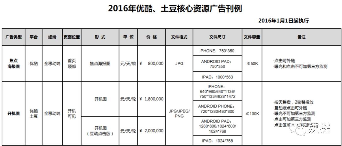 2016年热门APP开机画面刊例价，连*今条头日**都有份哦！