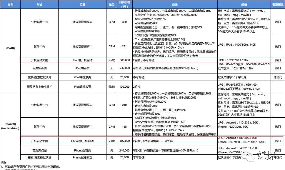 2016年热门APP开机画面刊例价，连*今条头日**都有份哦！