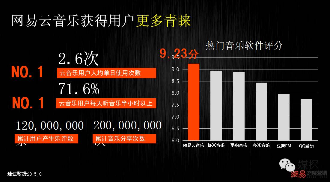 2016年热门APP开机画面刊例价，连*今条头日**都有份哦！