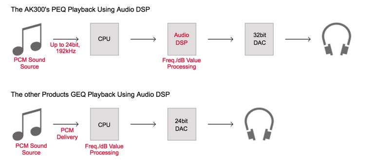 韩国人把一万元的MP3变成了录音笔,这下索尼也颤抖了