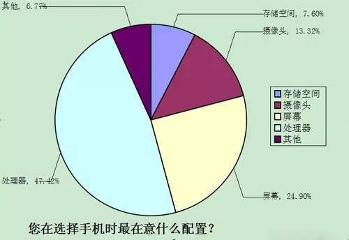 手机处理器带有八核的好不好,i5四核和i7八核有什么区别