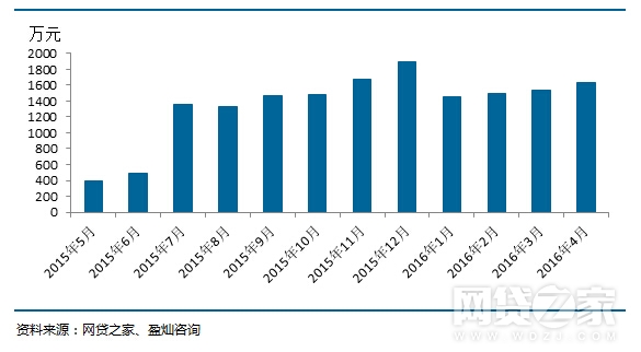 炳恒集团2018兑付过本金吗,2024炳恒什么时候开始兑付