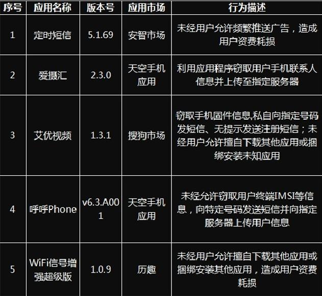 手机偷钱软件,手机哪些软件在偷钱