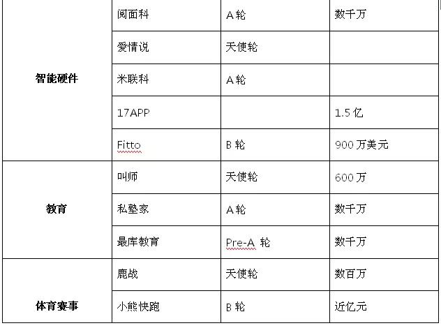 7月社会融资数据分析,本周融资净买入
