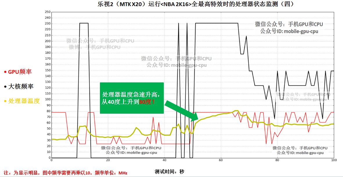 10核处理器怎么样,10核处理器是骁龙多少