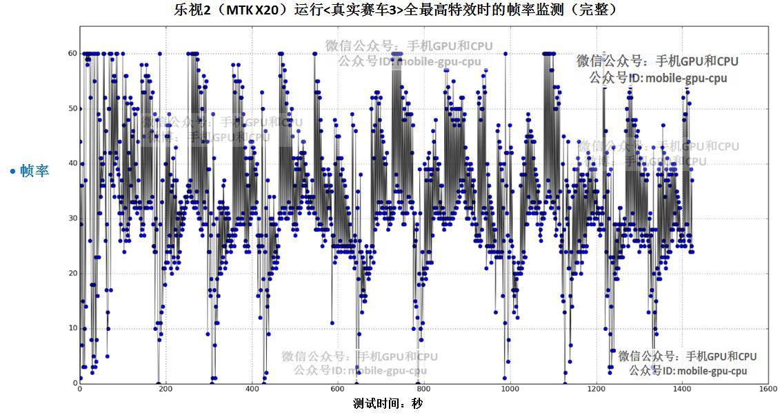 10核处理器怎么样,10核处理器是骁龙多少