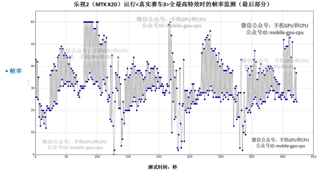 10核处理器怎么样,10核处理器是骁龙多少
