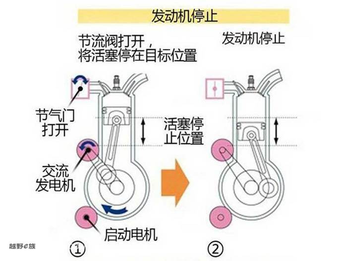 创驰蓝天技术搭载在哪些车上,创驰蓝天2.0发动机讲解