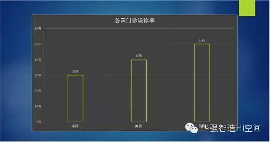 为什么“移动医疗”是个伪命题？