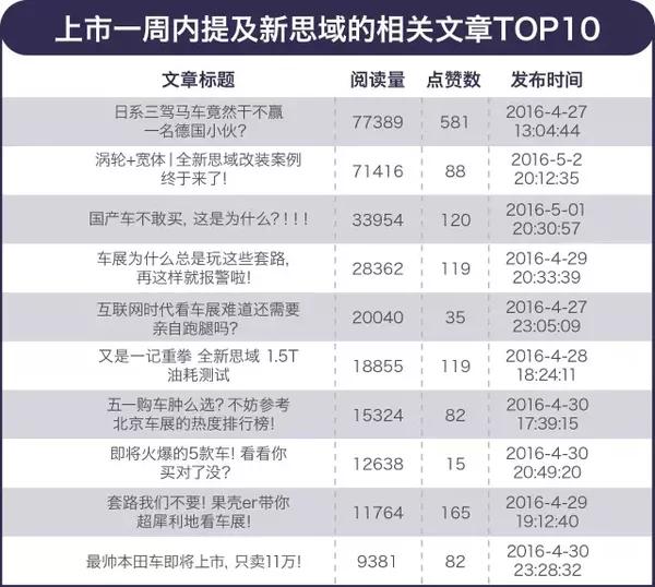 十代思域的优势在哪儿,本田十代思域用后真实评论