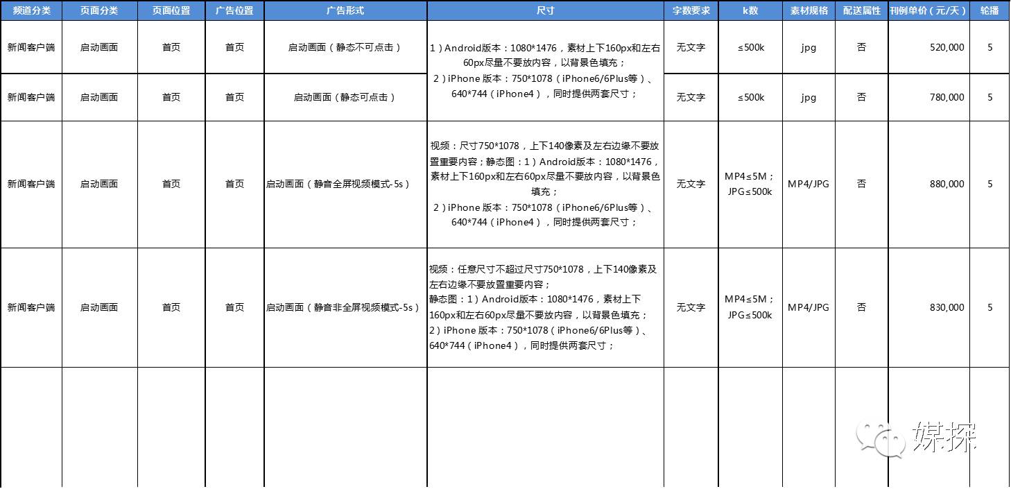 2016年热门APP开机画面刊例价，连*今条头日**都有份哦！