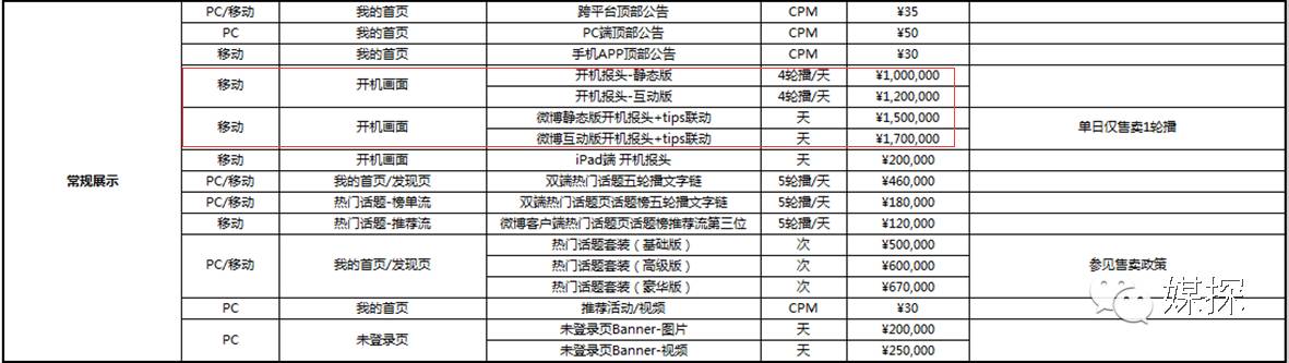 2016年热门APP开机画面刊例价，连*今条头日**都有份哦！