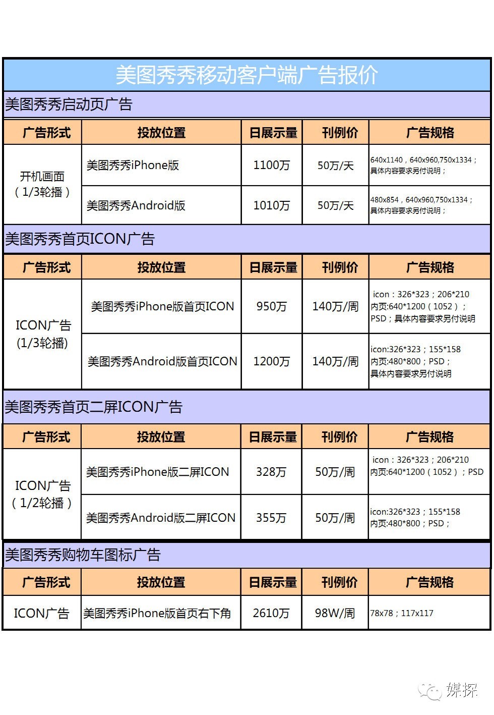 2016年热门APP开机画面刊例价，连*今条头日**都有份哦！