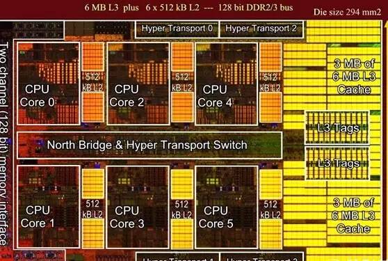 手机处理器带有八核的好不好,i5四核和i7八核有什么区别