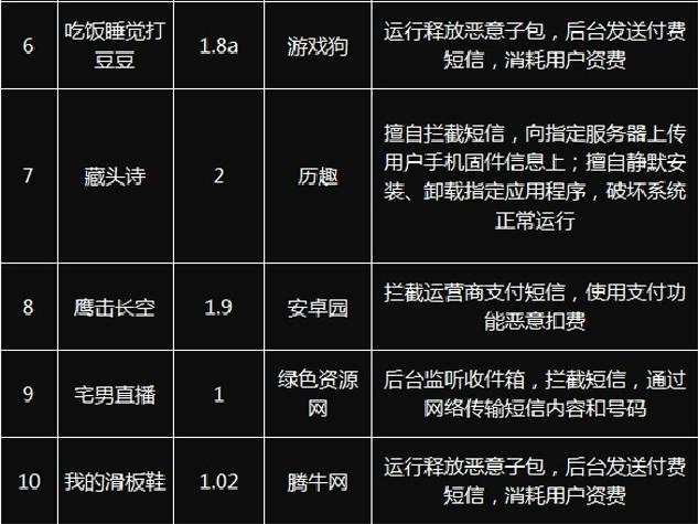 手机偷钱软件,手机哪些软件在偷钱