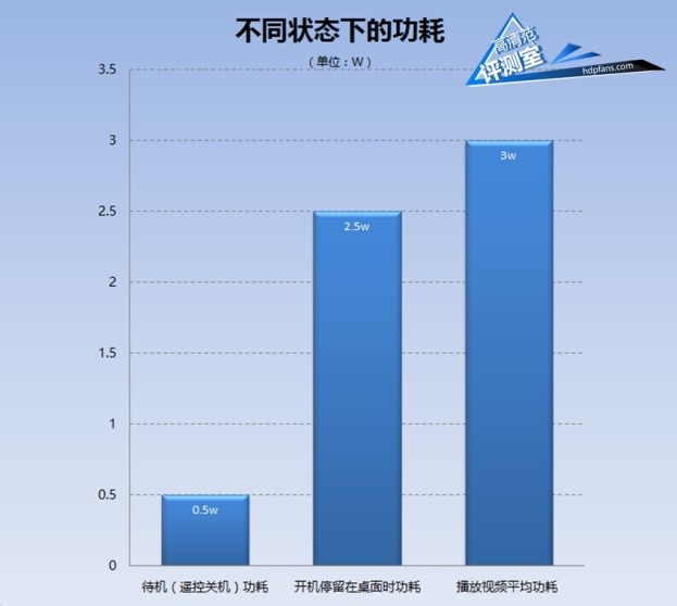 鍒涚淮鐩掑瓙q浜屼唬,鍒涚淮鐩掑瓙q+