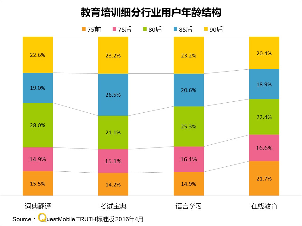 网易有道作业帮布局成人教育,网易有道词典教育培训