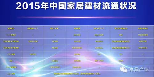 经济下行家居建材行业如何应对,家居流通行业政策