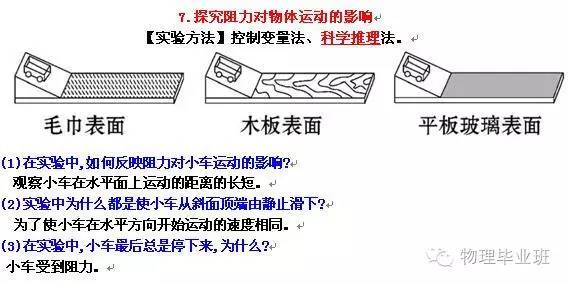 (全精!)中考物理冲刺——实验题“注意事项”总结归纳!