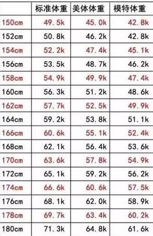 怎么做才能消除肚子上的肉肉,轻松收紧肚子上的松弛肉肉
